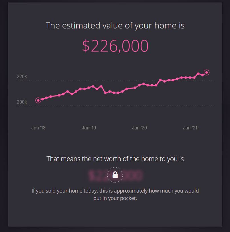 Estimated Home Value In Florida